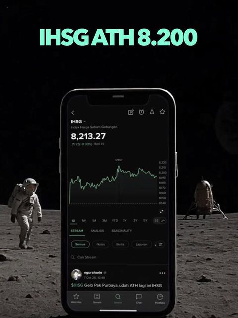 Stockbit: JCX All Time High