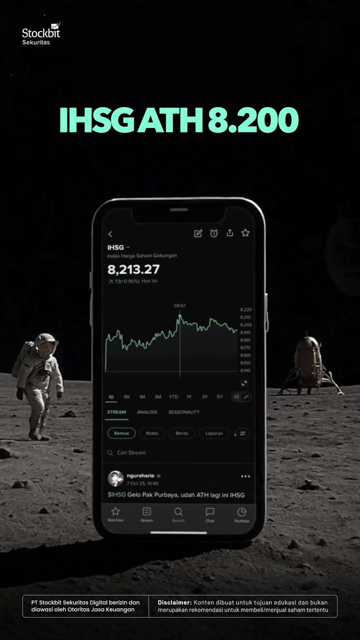 JC Index (JCX) ATH